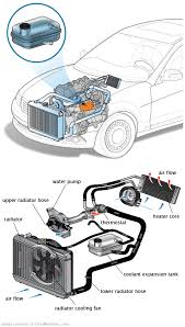 See U0597 repair manual